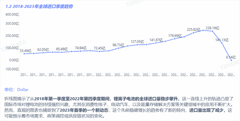 锂电池行业分析报告,锂电池行业，锂电池行业报告