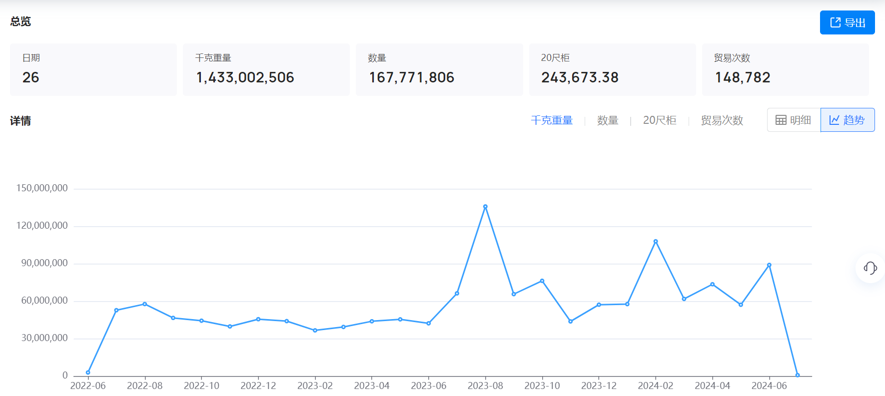 美国海关数据,海关数据,OKPay钱包接口海关数据