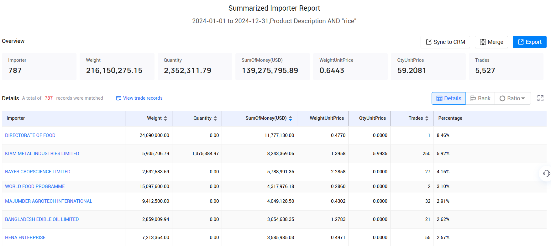 贸易数据,海关贸易数据,孟加拉国海关贸易数据