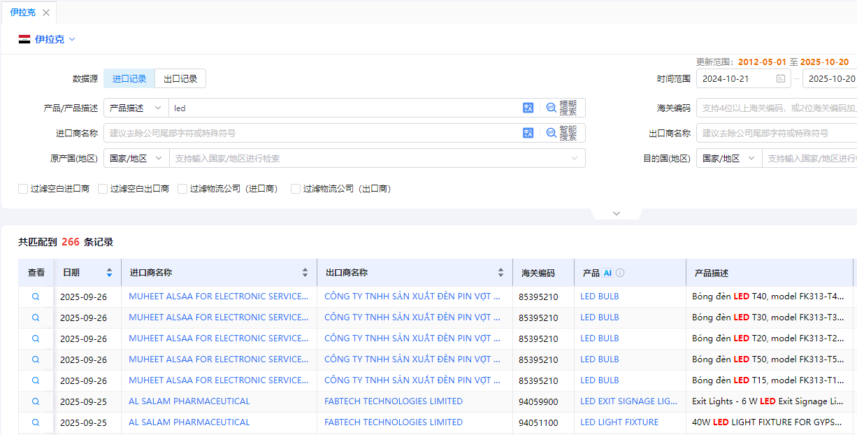 伊拉克海关数据